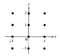 Calculus: Graphical, Numerical, Algebraic: Solutions Manual, Chapter 7, Problem 37RE , additional homework tip  2