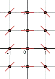 Calculus: Graphical, Numerical, Algebraic: Solutions Manual, Chapter 7, Problem 37RE , additional homework tip  3