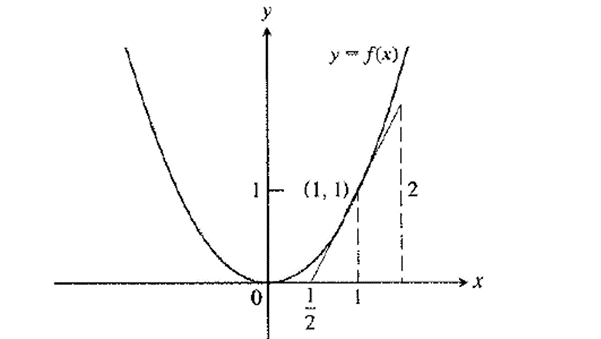 Calculus: Graphical, Numerical, Algebraic, Chapter 7, Problem 47RE 