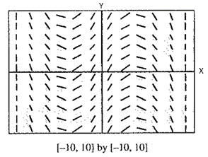 Calculus: Graphical, Numerical, Algebraic: Solutions Manual, Chapter 7, Problem 50RE , additional homework tip  1