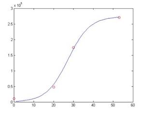 Calculus 2012 Student Edition (by Finney/Demana/Waits/Kennedy), Chapter 7, Problem 65RE , additional homework tip  1