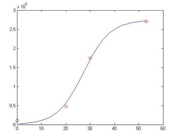 Calculus: Graphical, Numerical, Algebraic: Solutions Manual, Chapter 7, Problem 65RE , additional homework tip  3