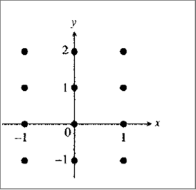 Calculus: Graphical, Numerical, Algebraic, Chapter 7.1, Problem 30E , additional homework tip  1