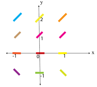 Calculus: Graphical, Numerical, Algebraic: Solutions Manual, Chapter 7.1, Problem 30E , additional homework tip  2