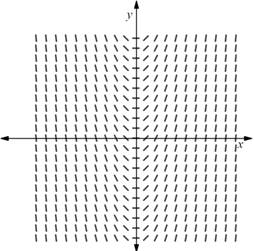 Calculus: Graphical, Numerical, Algebraic: Solutions Manual, Chapter 7.1, Problem 35E , additional homework tip  1