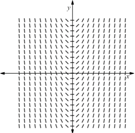 Calculus 2012 Student Edition (by Finney/Demana/Waits/Kennedy), Chapter 7.1, Problem 35E , additional homework tip  3