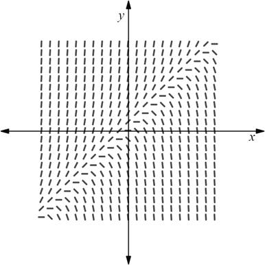 Calculus: Graphical, Numerical, Algebraic, Chapter 7.1, Problem 38E , additional homework tip  1