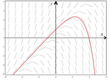 Calculus 2012 Student Edition (by Finney/Demana/Waits/Kennedy), Chapter 7.1, Problem 38E , additional homework tip  2