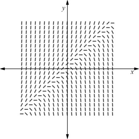 Calculus: Graphical, Numerical, Algebraic, Chapter 7.1, Problem 38E , additional homework tip  3