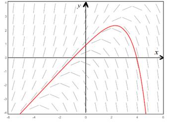 Calculus 2012 Student Edition (by Finney/Demana/Waits/Kennedy), Chapter 7.1, Problem 38E , additional homework tip  4