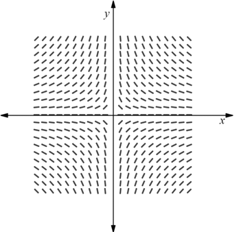 Calculus 2012 Student Edition (by Finney/Demana/Waits/Kennedy), Chapter 7.1, Problem 39E , additional homework tip  1