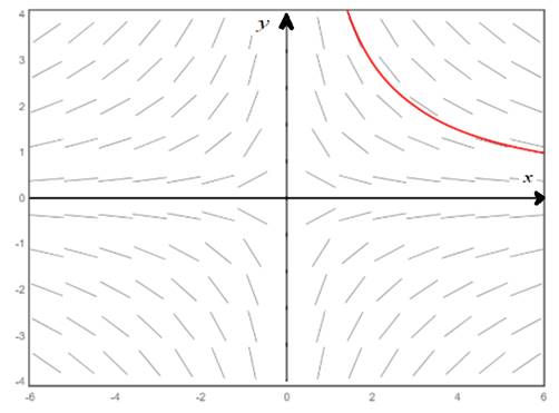 Calculus 2012 Student Edition (by Finney/Demana/Waits/Kennedy), Chapter 7.1, Problem 39E , additional homework tip  2