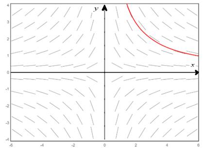 Calculus 2012 Student Edition (by Finney/Demana/Waits/Kennedy), Chapter 7.1, Problem 39E , additional homework tip  4