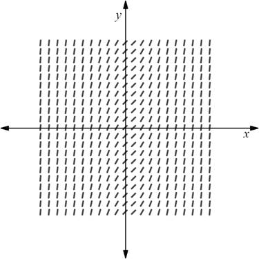 Calculus 2012 Student Edition (by Finney/Demana/Waits/Kennedy), Chapter 7.1, Problem 41E , additional homework tip  1