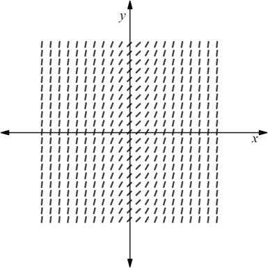 Calculus: Graphical, Numerical, Algebraic: Solutions Manual, Chapter 7.1, Problem 41E , additional homework tip  3