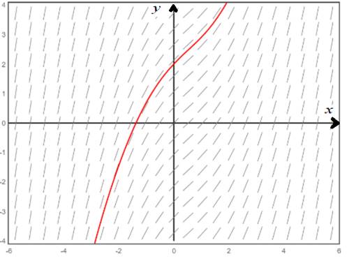 Calculus: Graphical, Numerical, Algebraic: Solutions Manual, Chapter 7.1, Problem 41E , additional homework tip  4