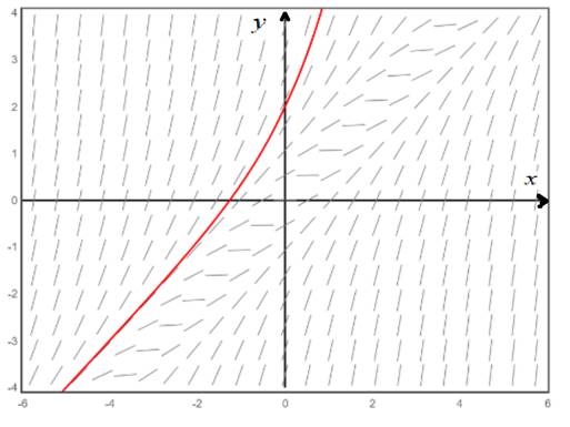 Calculus: Graphical, Numerical, Algebraic: Solutions Manual, Chapter 7.1, Problem 44E , additional homework tip  2