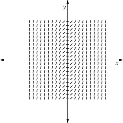 Calculus: Graphical, Numerical, Algebraic, Chapter 7.1, Problem 45E , additional homework tip  1