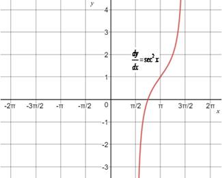 Calculus: Graphical, Numerical, Algebraic, Chapter 7.1, Problem 47E , additional homework tip  1