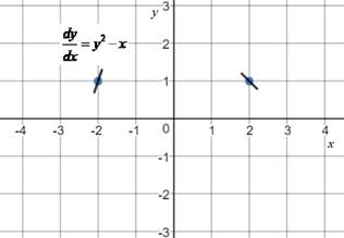 Calculus: Graphical, Numerical, Algebraic, Chapter 7.1, Problem 50E , additional homework tip  1