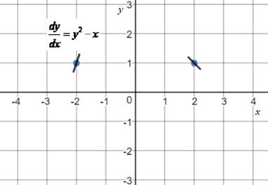 Calculus: Graphical, Numerical, Algebraic: Solutions Manual, Chapter 7.1, Problem 50E , additional homework tip  2