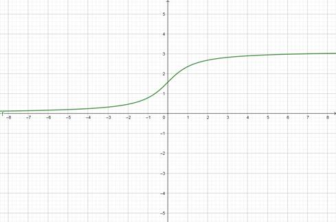 Calculus 2012 Student Edition (by Finney/Demana/Waits/Kennedy), Chapter 7.1, Problem 59E 