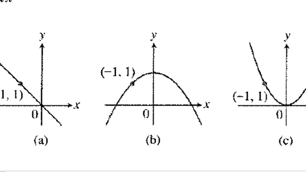 Calculus: Graphical, Numerical, Algebraic: Solutions Manual, Chapter 7.1, Problem 60E 