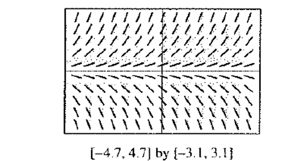 Calculus 2012 Student Edition (by Finney/Demana/Waits/Kennedy), Chapter 7.1, Problem 61E , additional homework tip  1