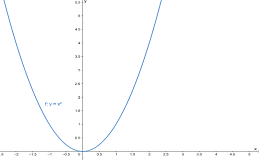 Calculus 2012 Student Edition (by Finney/Demana/Waits/Kennedy), Chapter 7.1, Problem 61E , additional homework tip  2