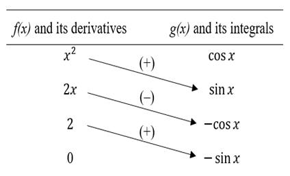 Calculus: Graphical, Numerical, Algebraic: Solutions Manual, Chapter 7.3, Problem 5E 