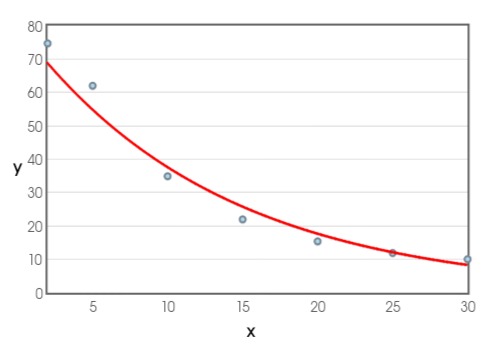 Calculus: Graphical, Numerical, Algebraic: Solutions Manual, Chapter 7.4, Problem 33E 