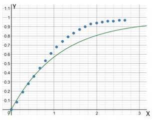 Calculus 2012 Student Edition (by Finney/Demana/Waits/Kennedy), Chapter 7.4, Problem 56E , additional homework tip  1