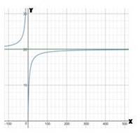 Calculus 2012 Student Edition (by Finney/Demana/Waits/Kennedy), Chapter 7.4, Problem 57E , additional homework tip  4