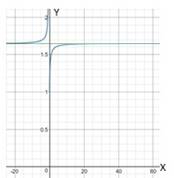 Calculus: Graphical, Numerical, Algebraic, Chapter 7.4, Problem 57E , additional homework tip  5