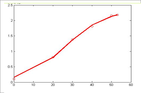 Calculus: Graphical, Numerical, Algebraic, Chapter 7.5, Problem 37E 