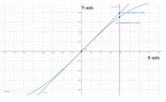 Calculus 2012 Student Edition (by Finney/Demana/Waits/Kennedy), Chapter 8, Problem 11RE 