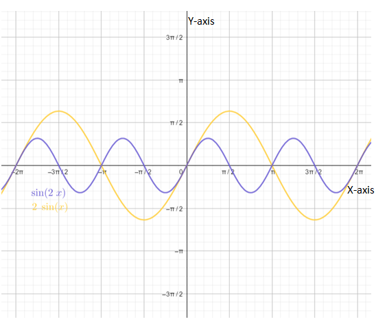 Calculus: Graphical, Numerical, Algebraic, Chapter 8, Problem 12RE 