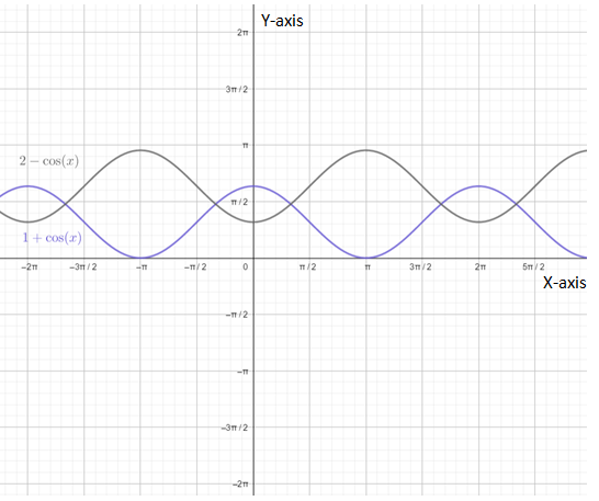 Calculus 2012 Student Edition (by Finney/Demana/Waits/Kennedy), Chapter 8, Problem 16RE 