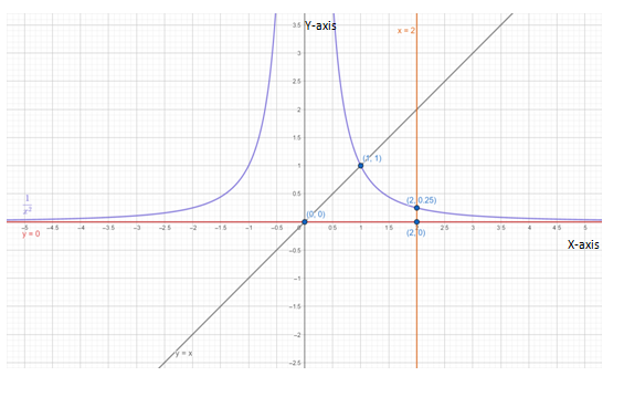 Calculus: Graphical, Numerical, Algebraic, Chapter 8, Problem 6RE 