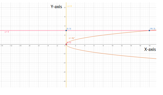 Calculus: Graphical, Numerical, Algebraic: Solutions Manual, Chapter 8, Problem 9RE 