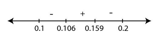 Calculus: Graphical, Numerical, Algebraic, Chapter 8.1, Problem 10QR 