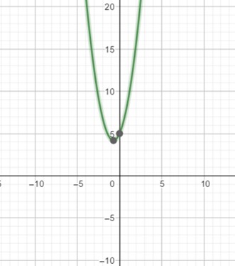 Calculus: Graphical, Numerical, Algebraic: Solutions Manual, Chapter 8.1, Problem 25E 