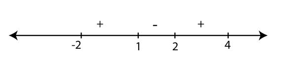 Calculus: Graphical, Numerical, Algebraic, Chapter 8.1, Problem 2QR 