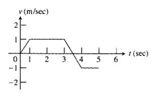 Calculus 2012 Student Edition (by Finney/Demana/Waits/Kennedy), Chapter 8.1, Problem 31E 