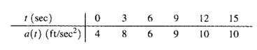 Calculus: Graphical, Numerical, Algebraic, Chapter 8.1, Problem 34E 