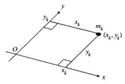 Calculus 2012 Student Edition (by Finney/Demana/Waits/Kennedy), Chapter 8.1, Problem 41E 