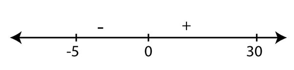 Calculus 2012 Student Edition (by Finney/Demana/Waits/Kennedy), Chapter 8.1, Problem 7QR 