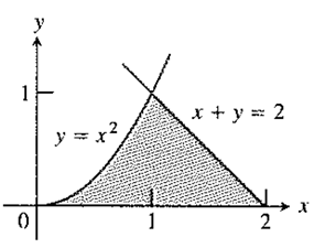 Calculus 2012 Student Edition (by Finney/Demana/Waits/Kennedy), Chapter 8.2, Problem 10E 