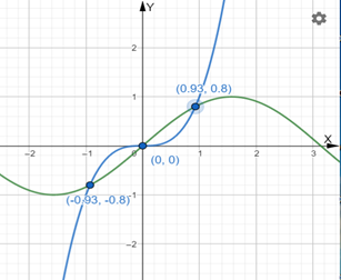 Calculus: Graphical, Numerical, Algebraic: Solutions Manual, Chapter 8.2, Problem 10QR 