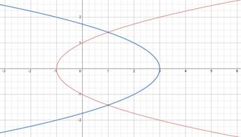 Calculus 2012 Student Edition (by Finney/Demana/Waits/Kennedy), Chapter 8.2, Problem 11E 